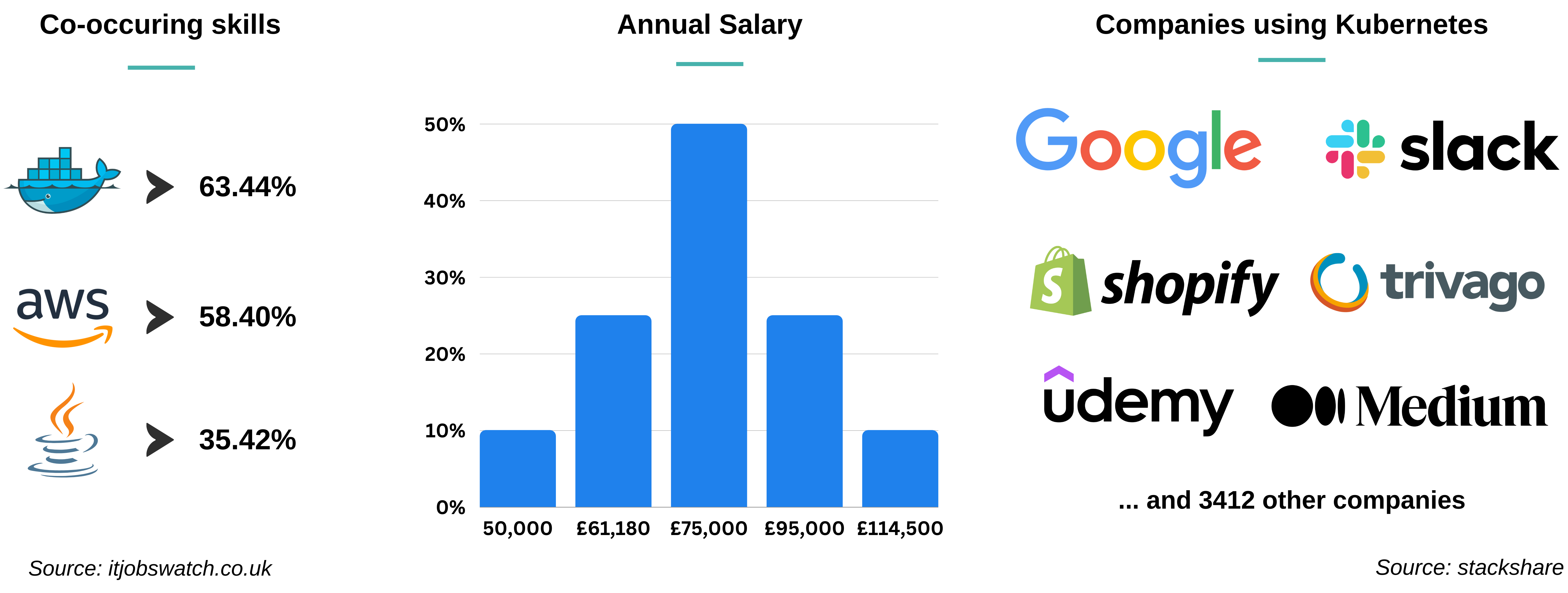 Career Statistics