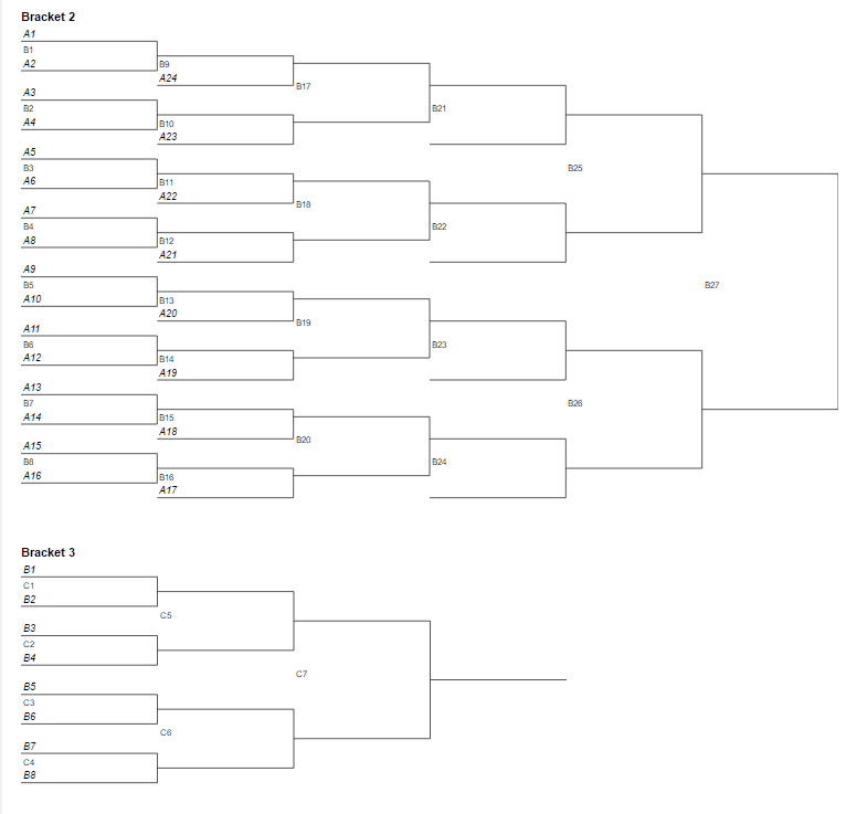 Query: How to set up Swiss tournaments to function as Round Robin  tournaments? • page 1/1 • Lichess Feedback •