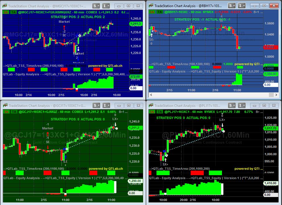 full metal jacket: automated trading system, open code trading system, trading strategy gold and metal