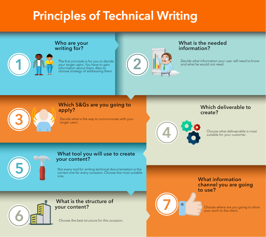 technical writing principles