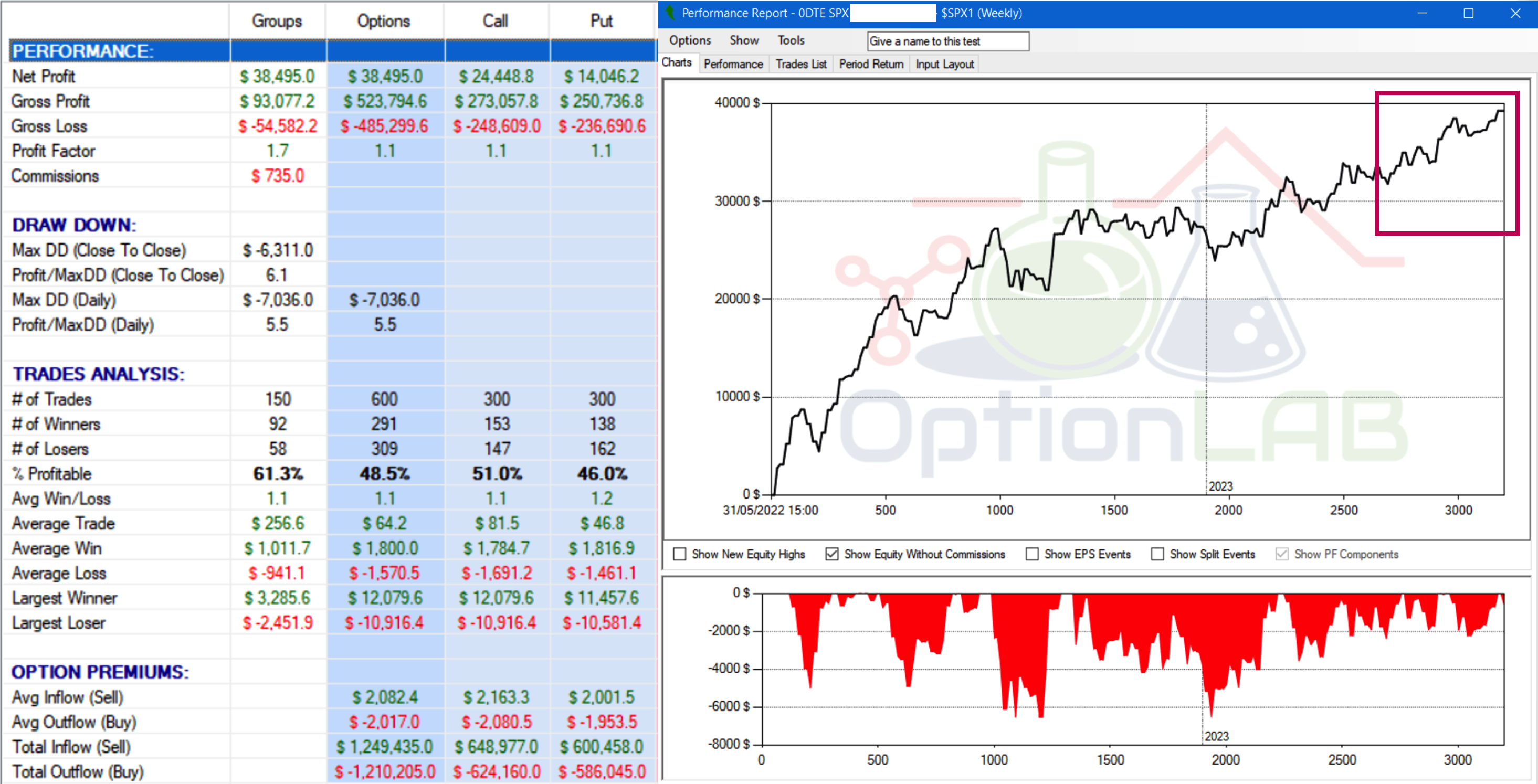 risultati strategie corso trading option at expiration, scadenza opzioni