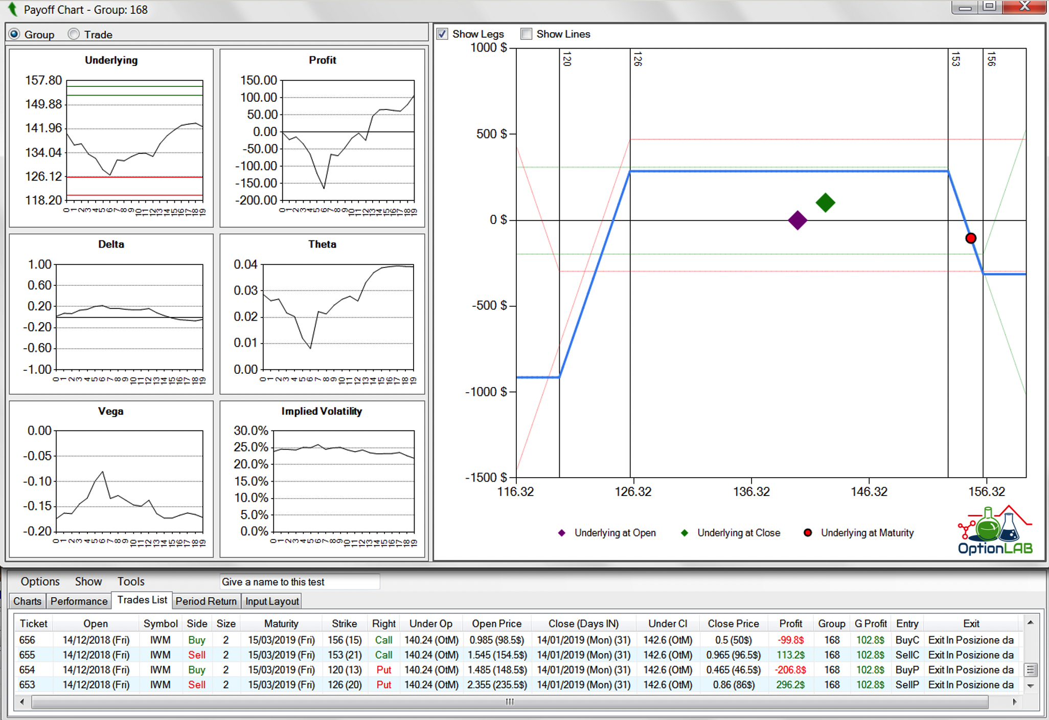 analisi strategie di trading, trading non direzionale, guadagnare con le opzioni, opzioni su azioni, call e può opzioni, iron condor strategy