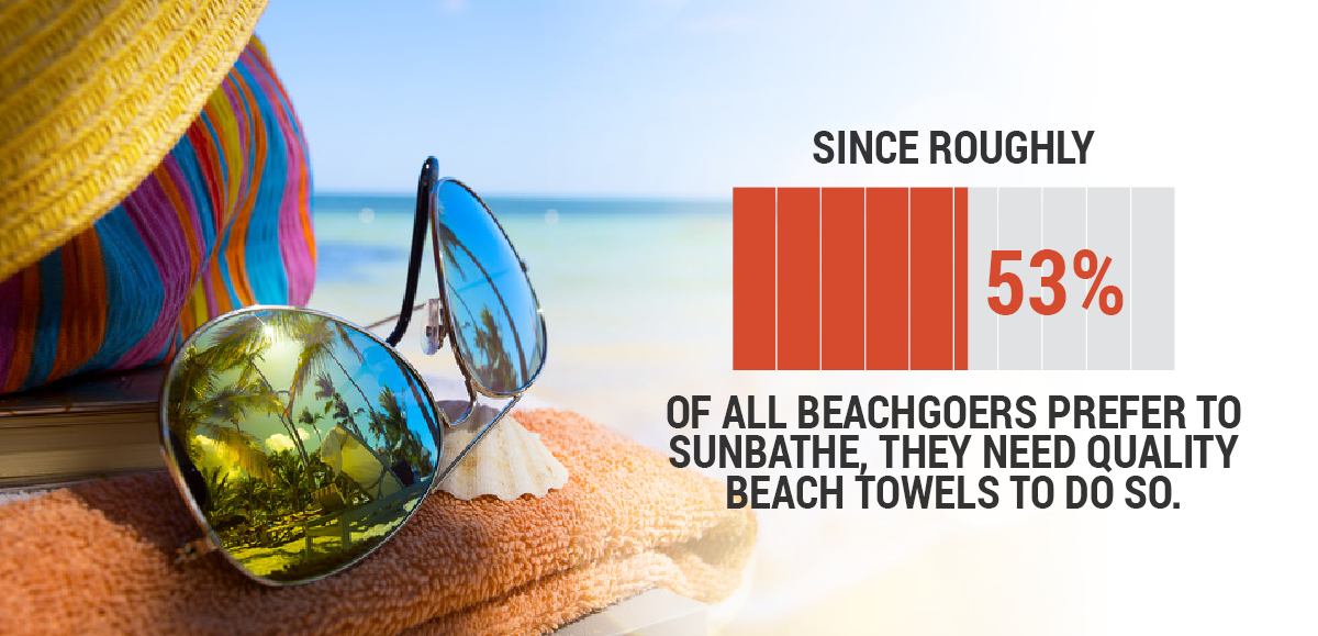 5 Businesses That Need High Quality Towels In Bulk