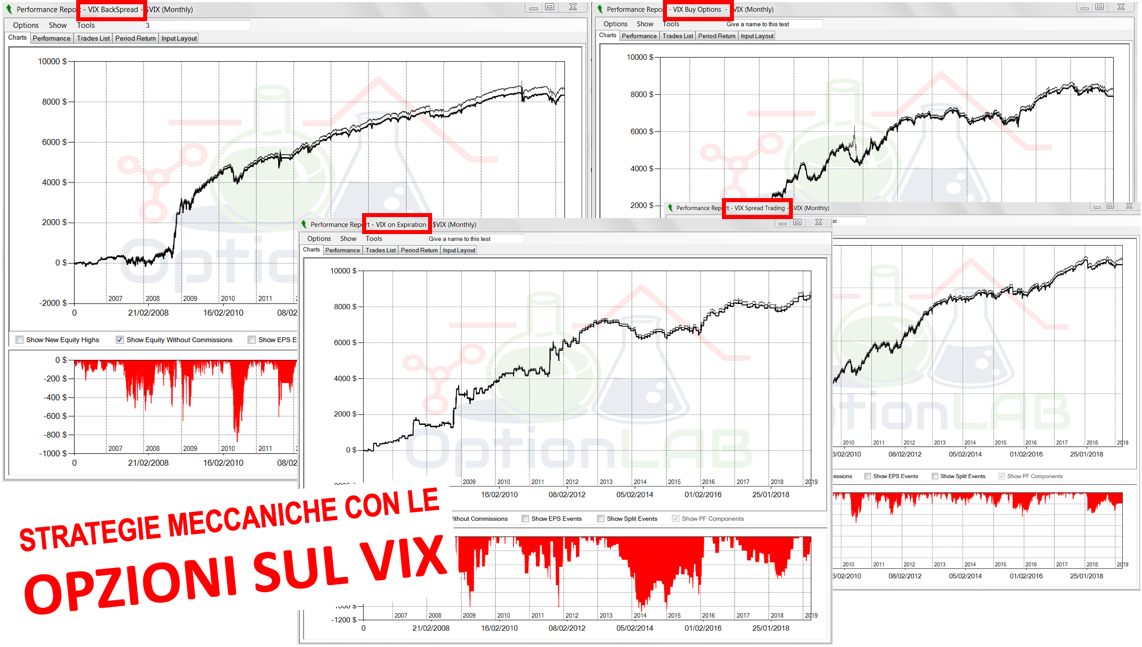 indice volatilità vix