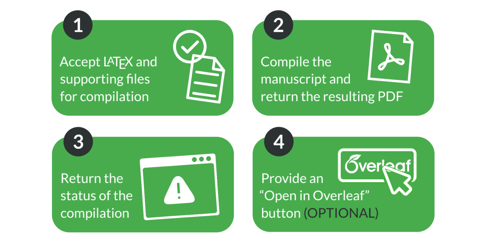 New From Overleaf—The LaTeX Validation Service - Overleaf, Online LaTeX  Editor