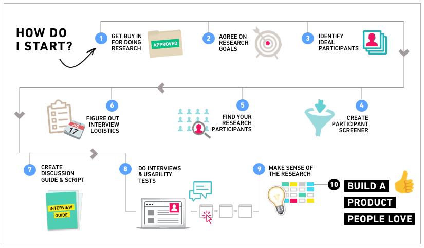 User Research Mastery A toolkit course to learn how to User Research Mastery A toolkit course to learn how to