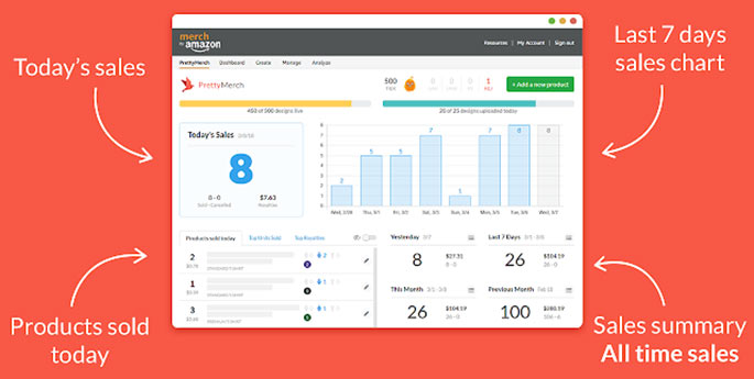 amazon merch dashboard with prettymerch