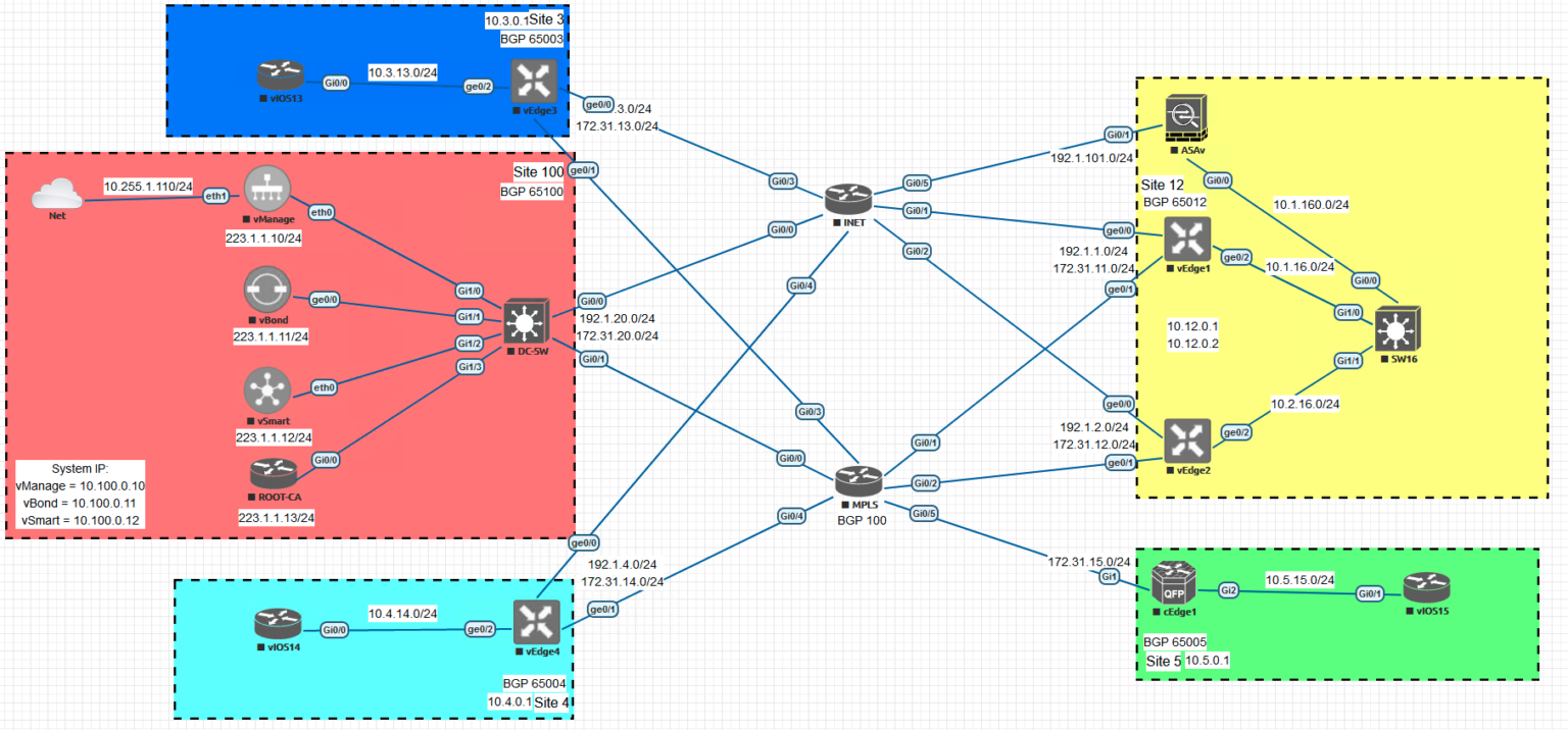 ILO WE 2024 SD-WAN July August | PyNetLabs Private Limited