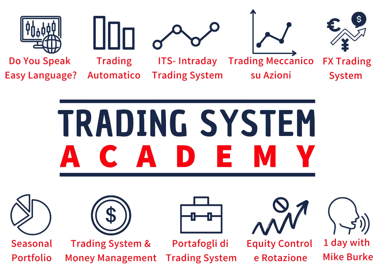 trading system academy - corsi trading sistematico qtlab