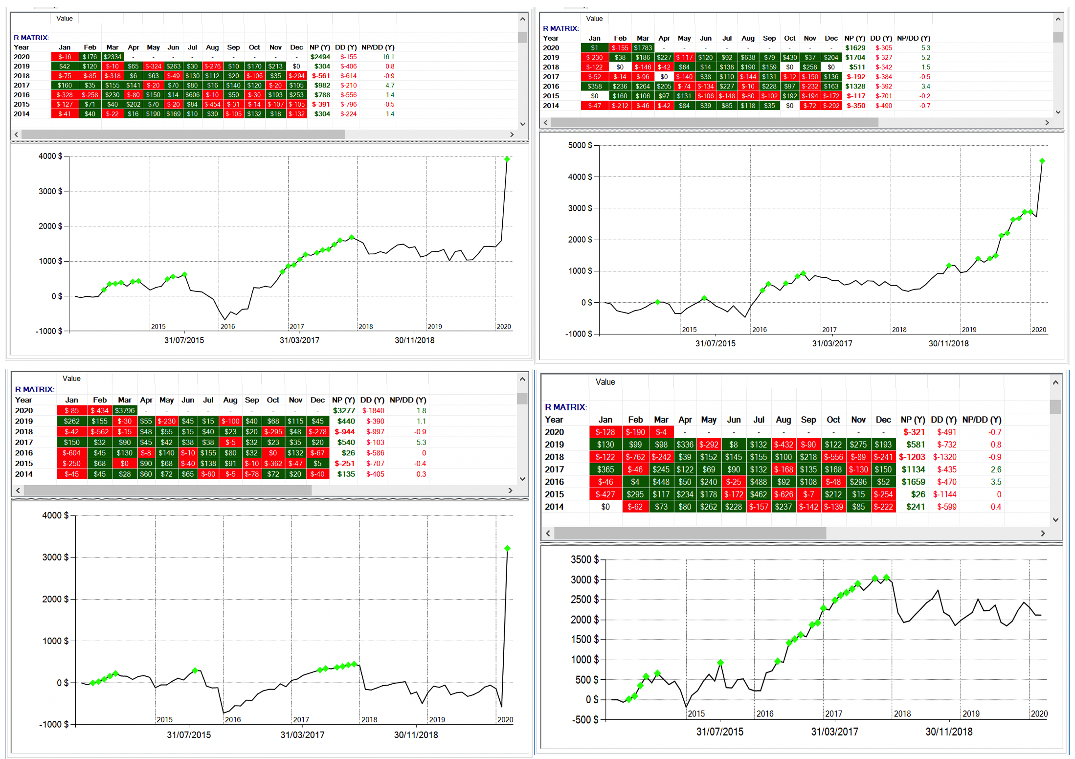 risultati startegia indice vix, indice di volatilità, corso vix futures, corso trading vix, trading the vix, opzioni sul vix, etn vix, opzioni su azioni