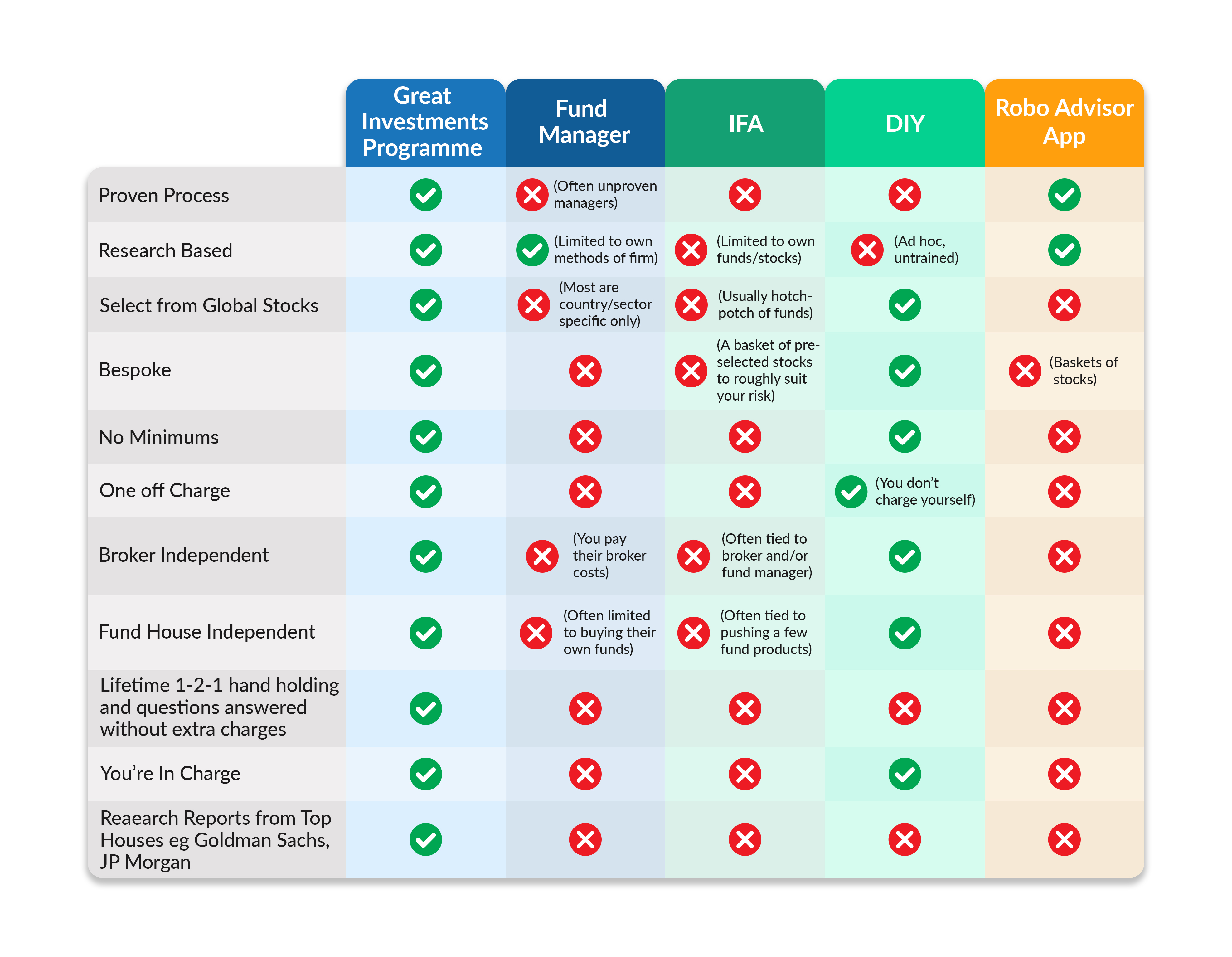 Comparison_chart