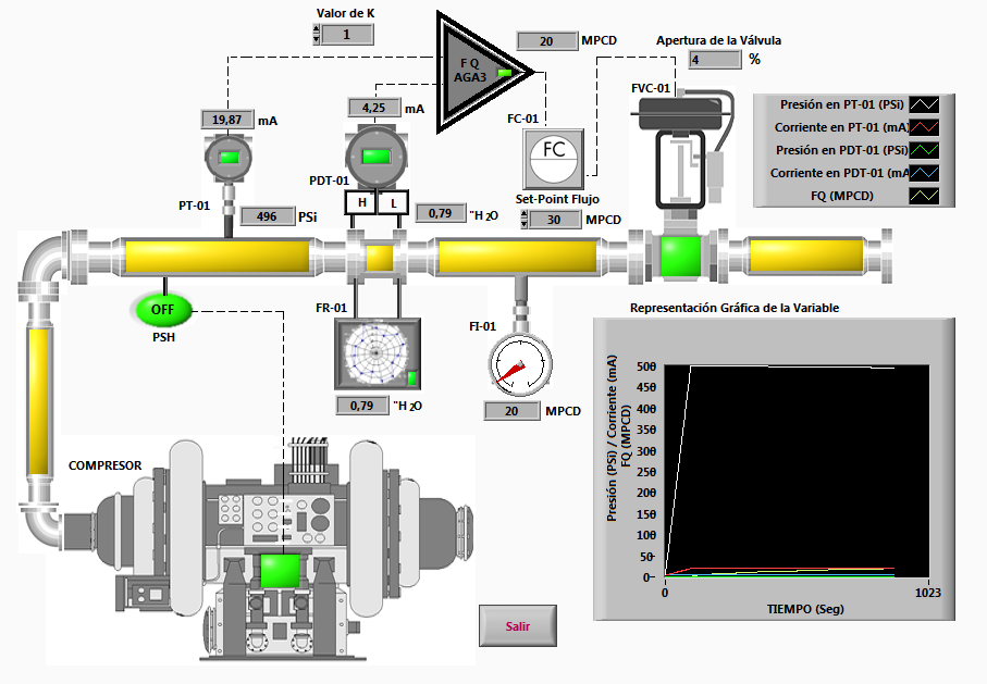 Importancia De La Instrumentacion Y El Control En El Sector Industrial