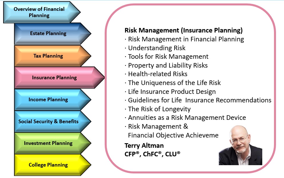 Course Includes: