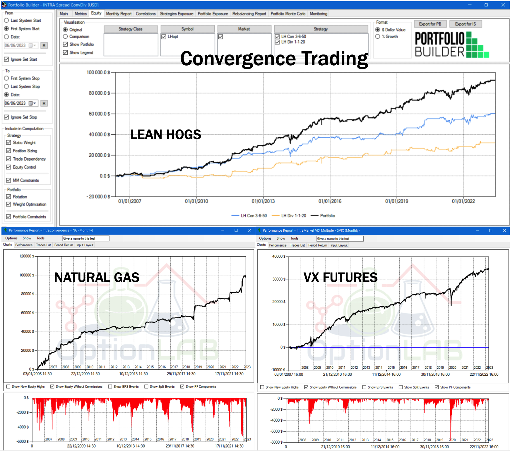 andamento strategie di Spread Trading, i risultati del Trading Spread