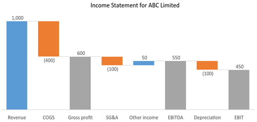 graphical representation excel