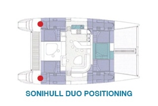 Sonihull Duo Positioning on catamaran