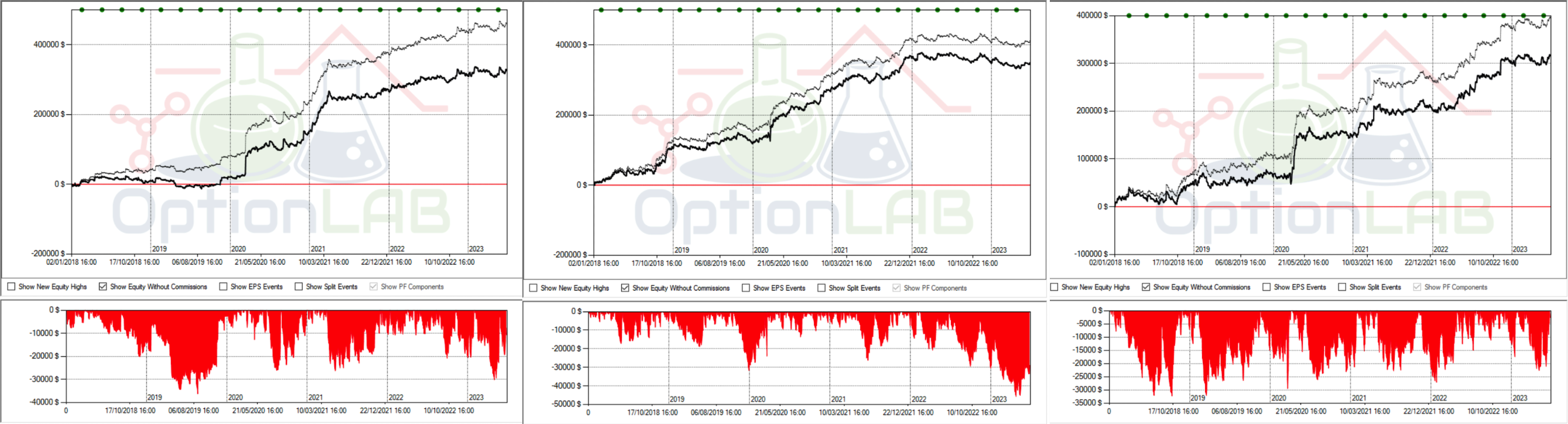 Max drawdown trading opzioni 0dte