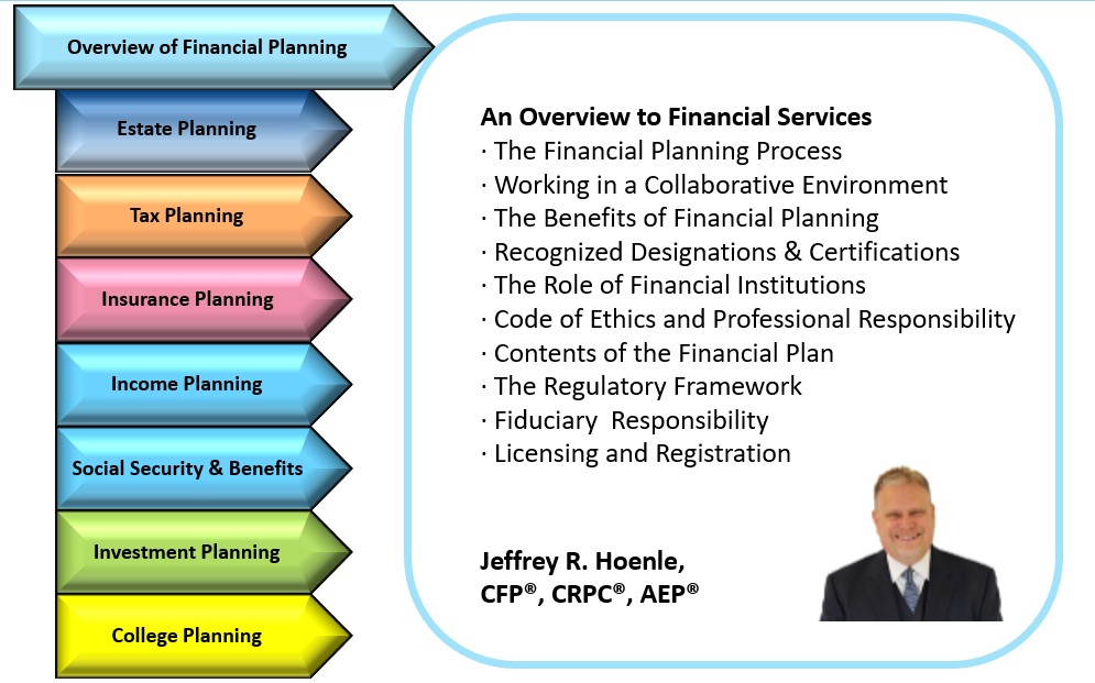 Course Includes: