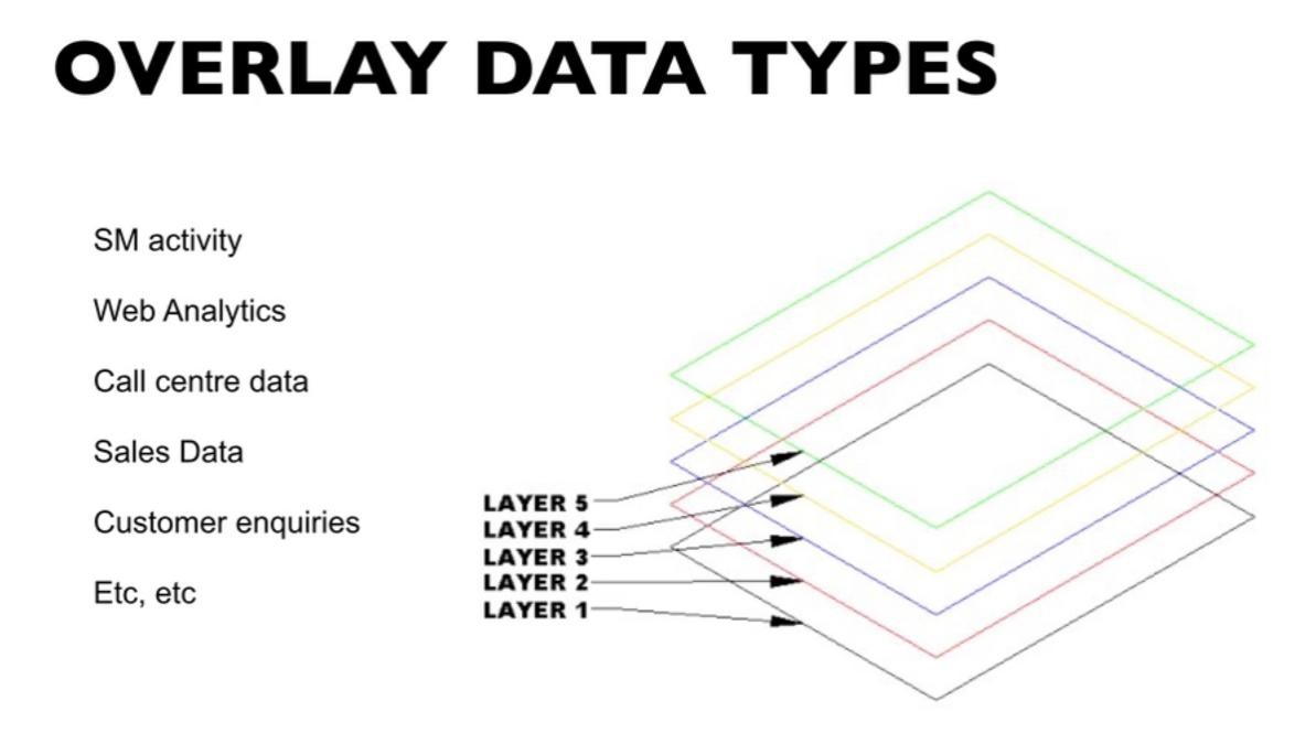 Data Type 