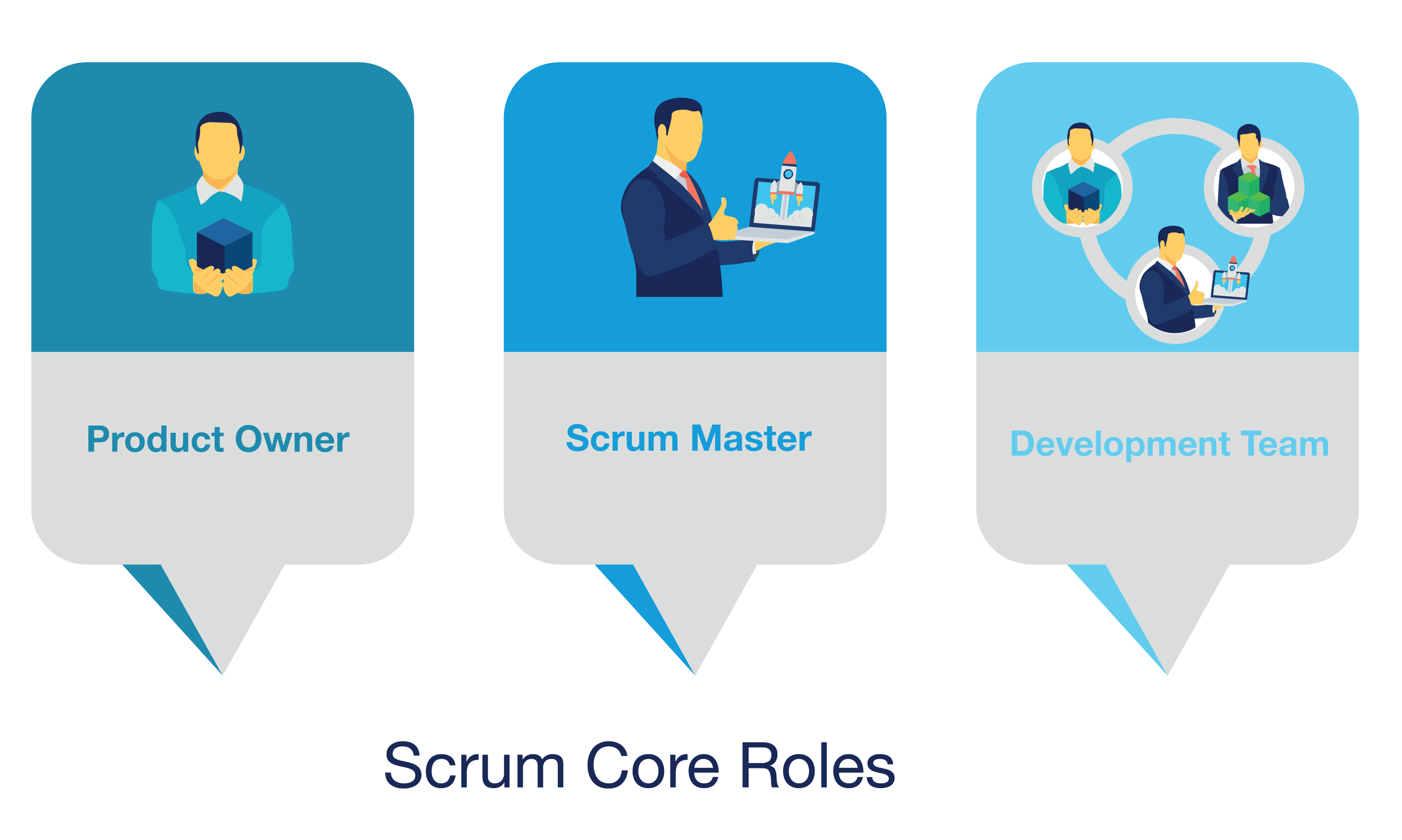 Scrum это. Scrum команда. Scrum роли. Владелец продукта в Scrum. Scrum мастер