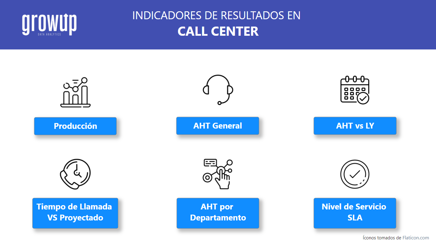 Caso de Negocio: Análisis de Productividad en Centros de Servicio