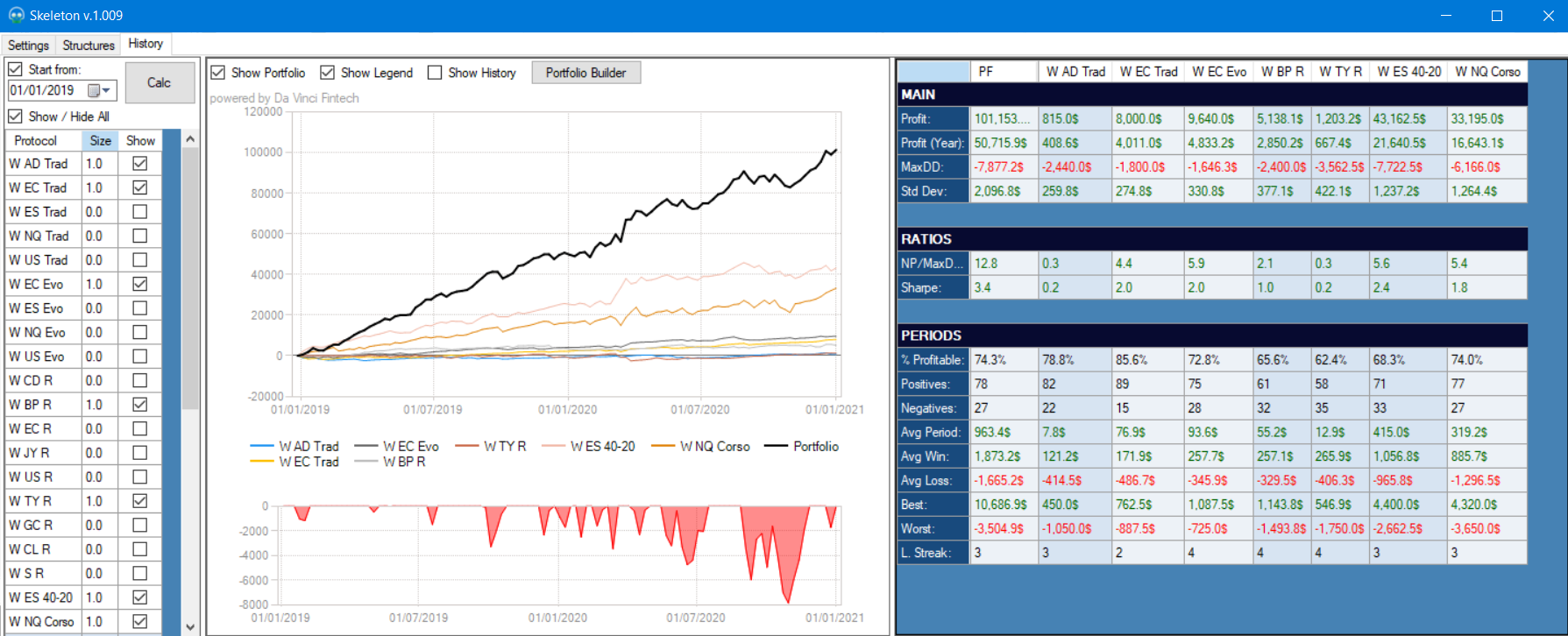 risultati strategie corso trading opzioni su futures, strategia short strangle, trading difesa meccanica, strategia trading opzioni su futures, short strangle con difesa meccanica, gamma scalping