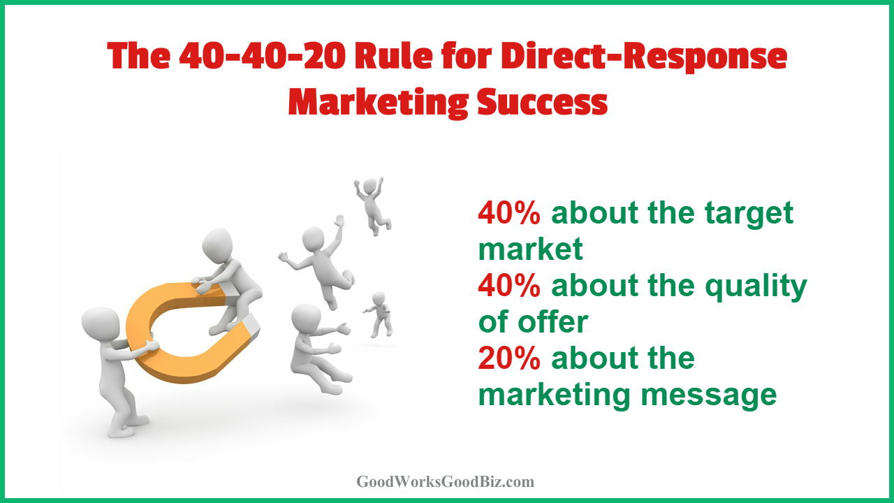 The 40-40-20 Rule for Direct-Response Marketing Success