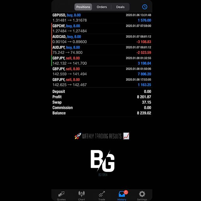forex for full week