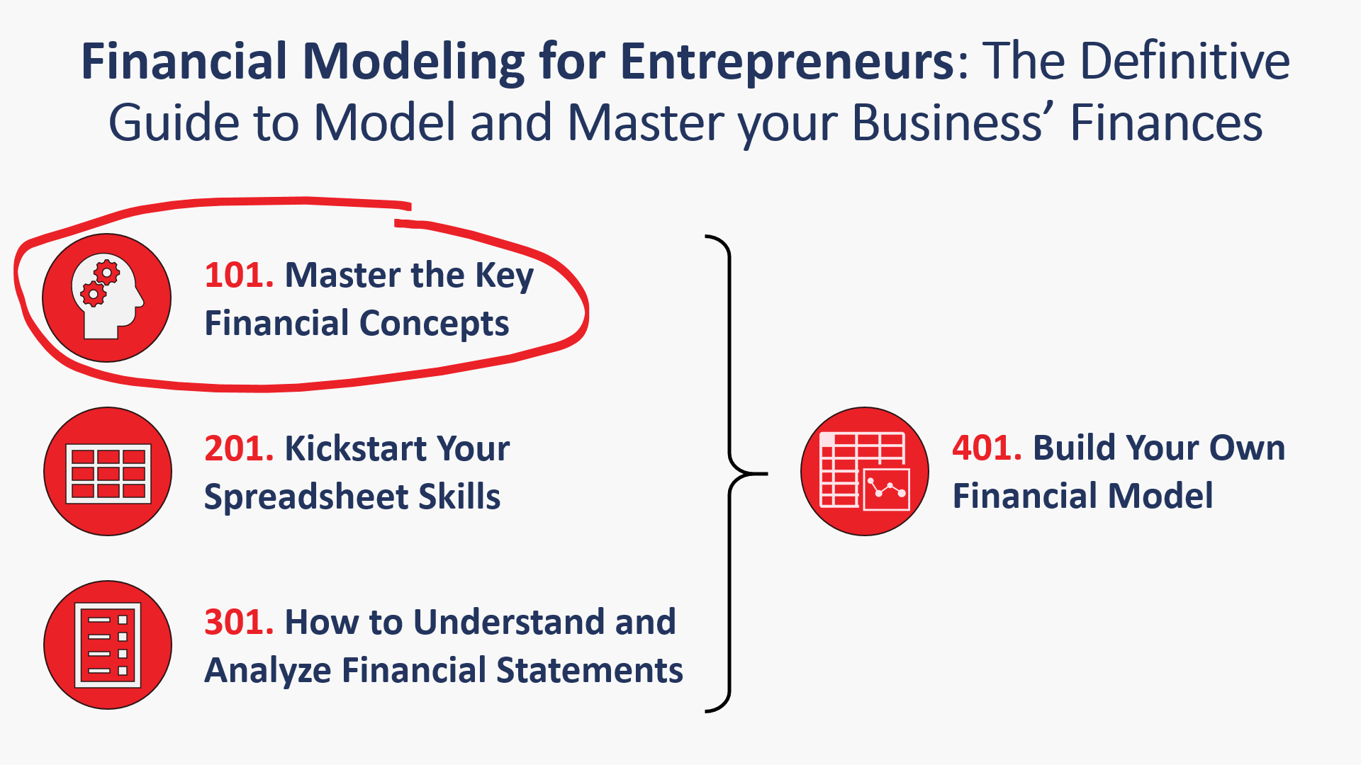 Financial Modeling for Entrepreneurs Course Series