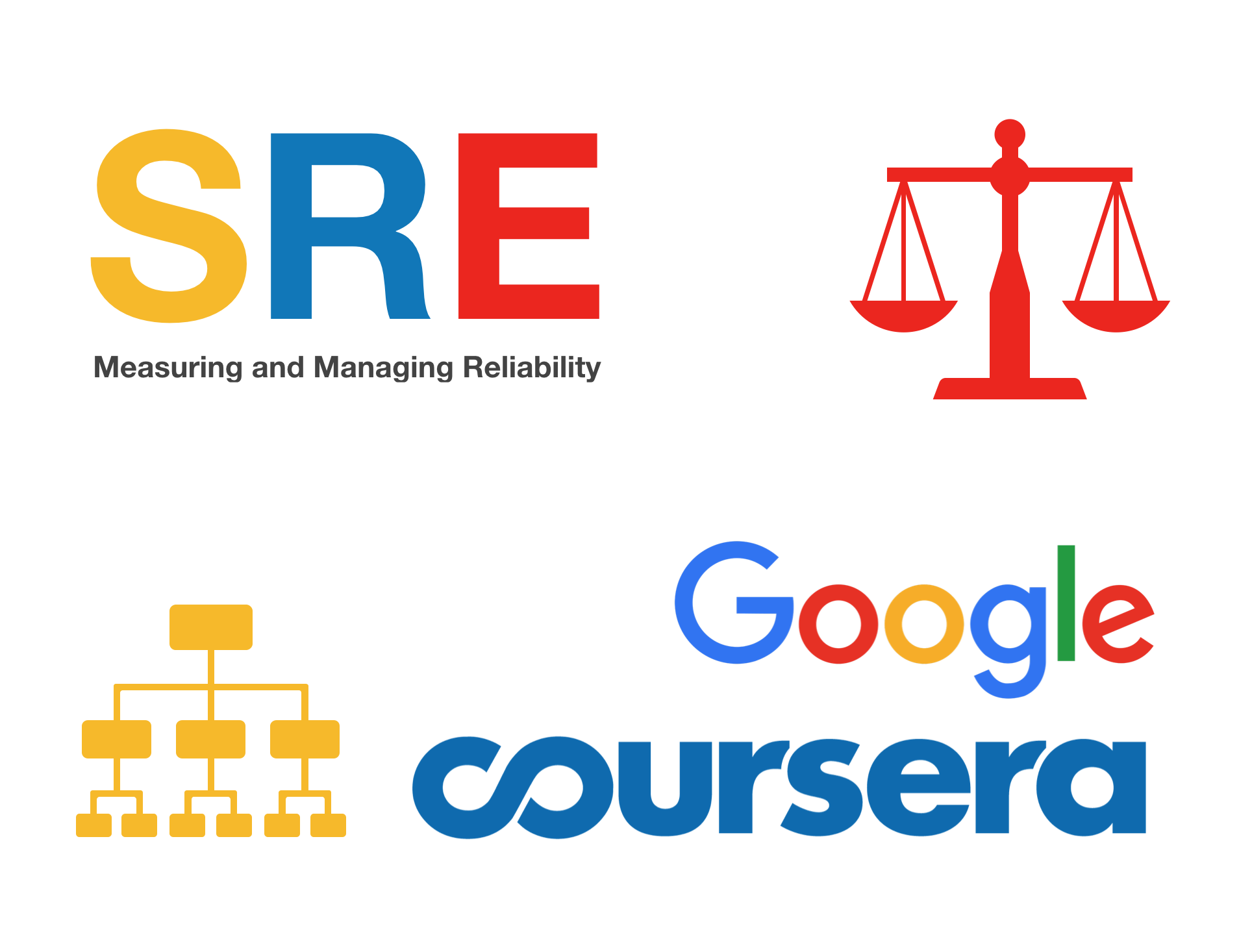 Sre это. SRE. SRE Google. SRE инженер. SRE Google книга.