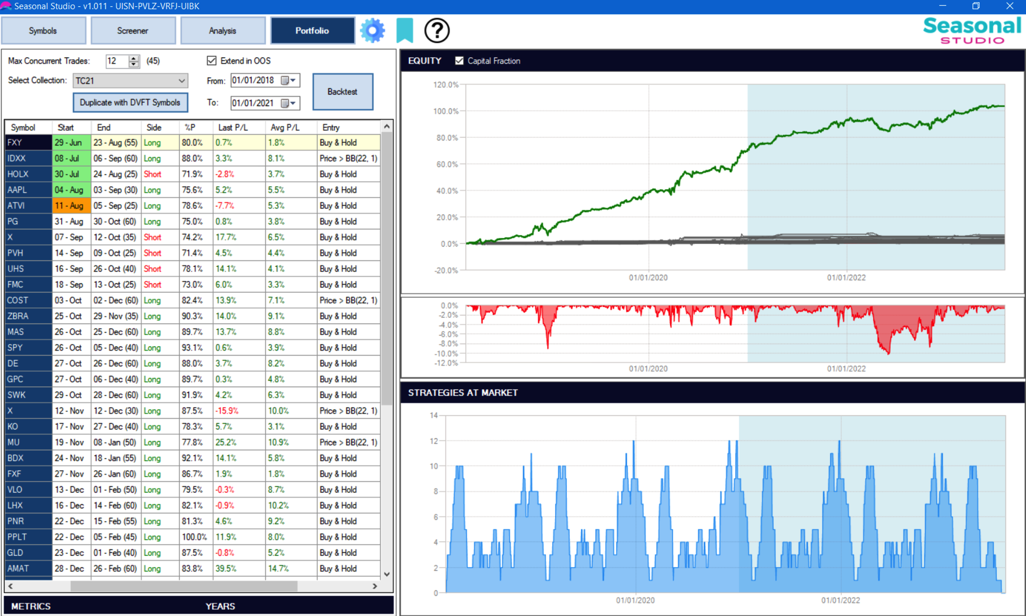 trading stagionale su trading season