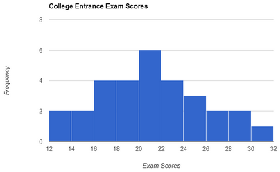 or the skewed uniform symmetric histogram is Describe Teaching a analyzing distribution notes by for or the skewed uniform symmetric histogram is Describe Teaching a analyzing distribution notes by for
