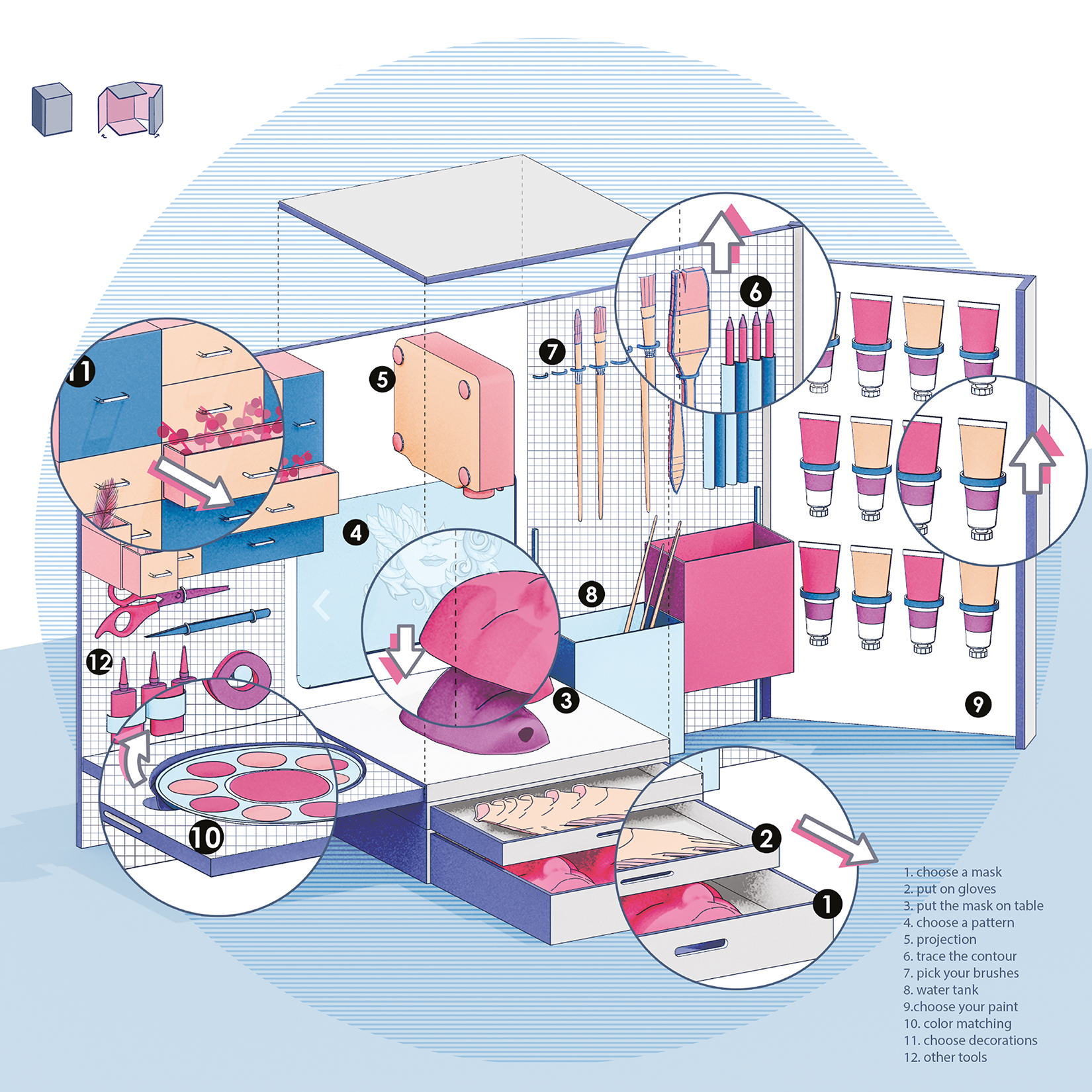 Mask Making Diagram - Columbia GSAPP