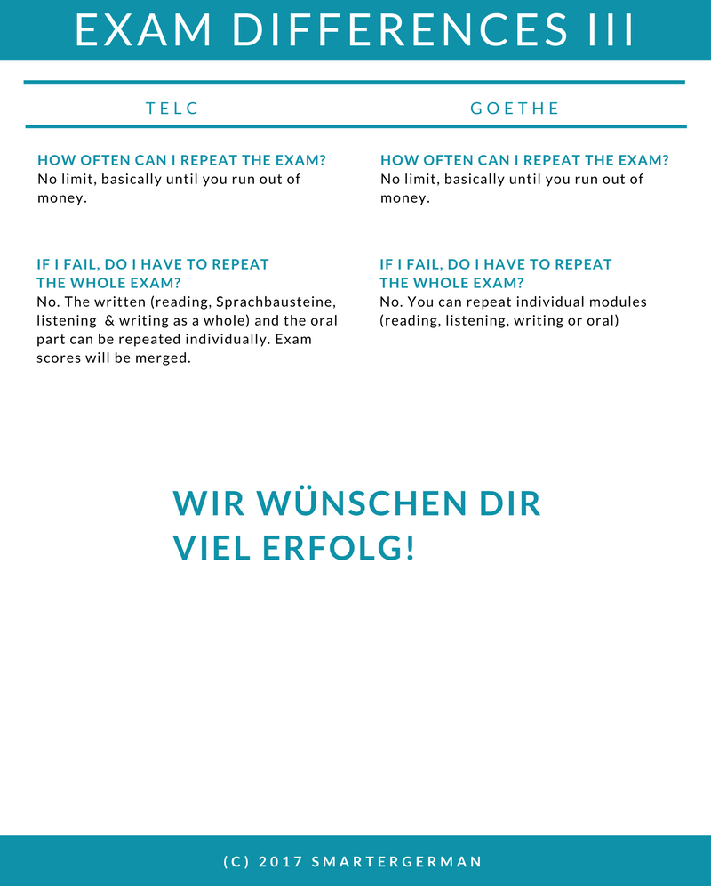 Differences Between Telc Goethe B1 Exams Smartergerman