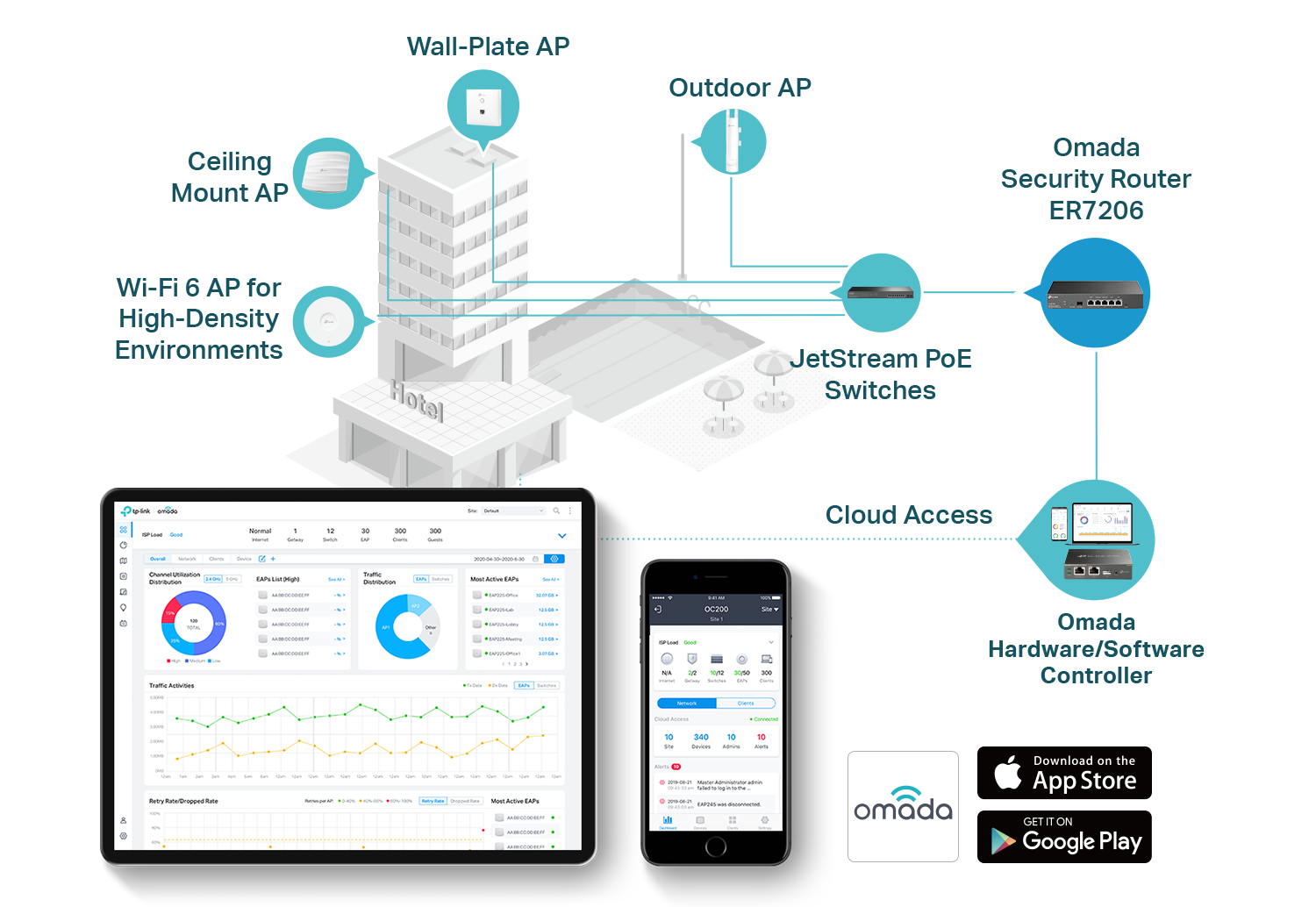 TP-Link ER7206 SDN Capacity|SPI Network Protection|Limited Lifetime Router High-Performance (TL-ER7206) | VPN | Wired | Balance|Lightning Firewall Protection Omada Multi-WAN Increased Integrated|Load