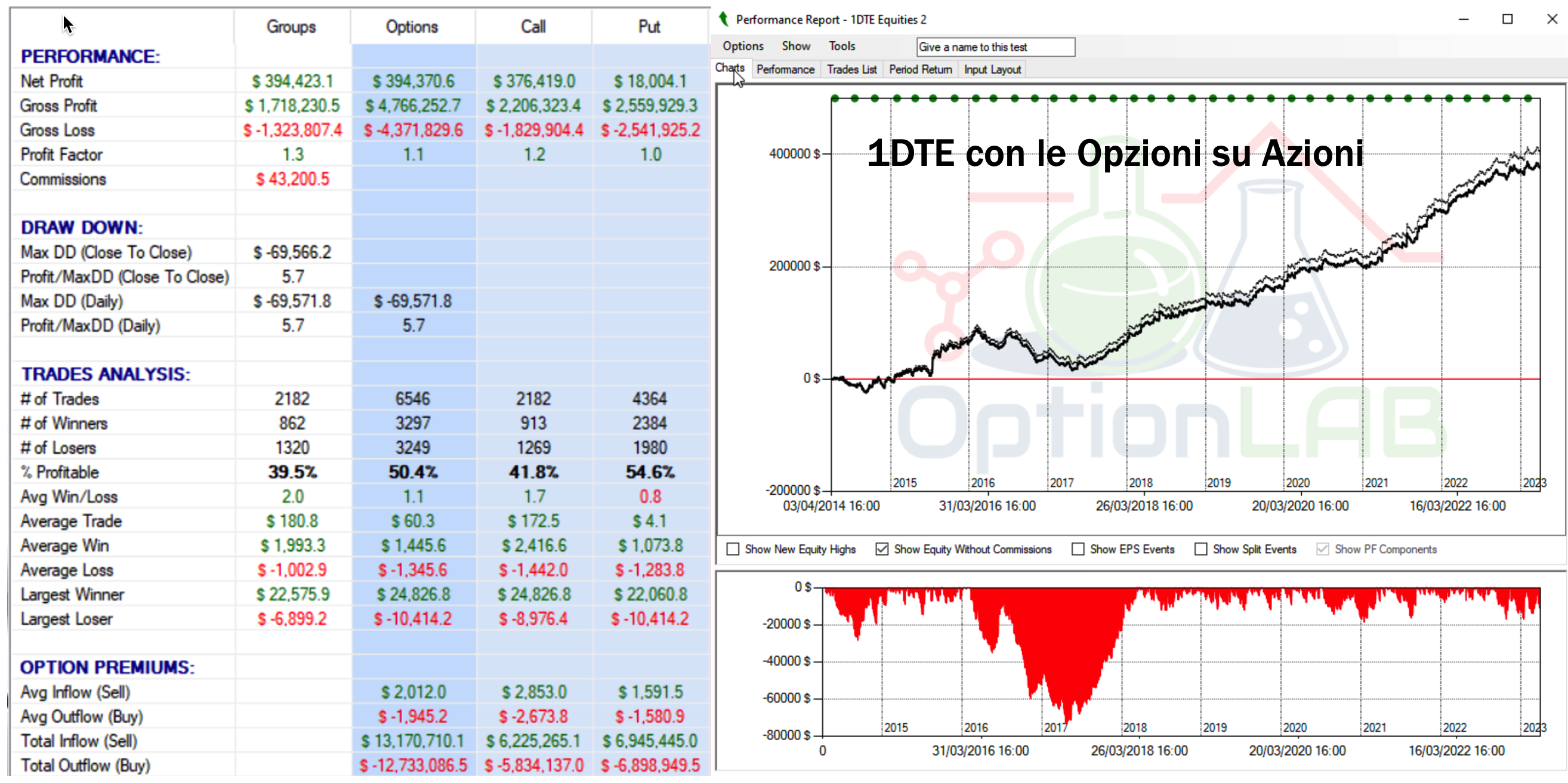 analisi trading options at expiration, scadenza opzioni, trading opzioni 0dte