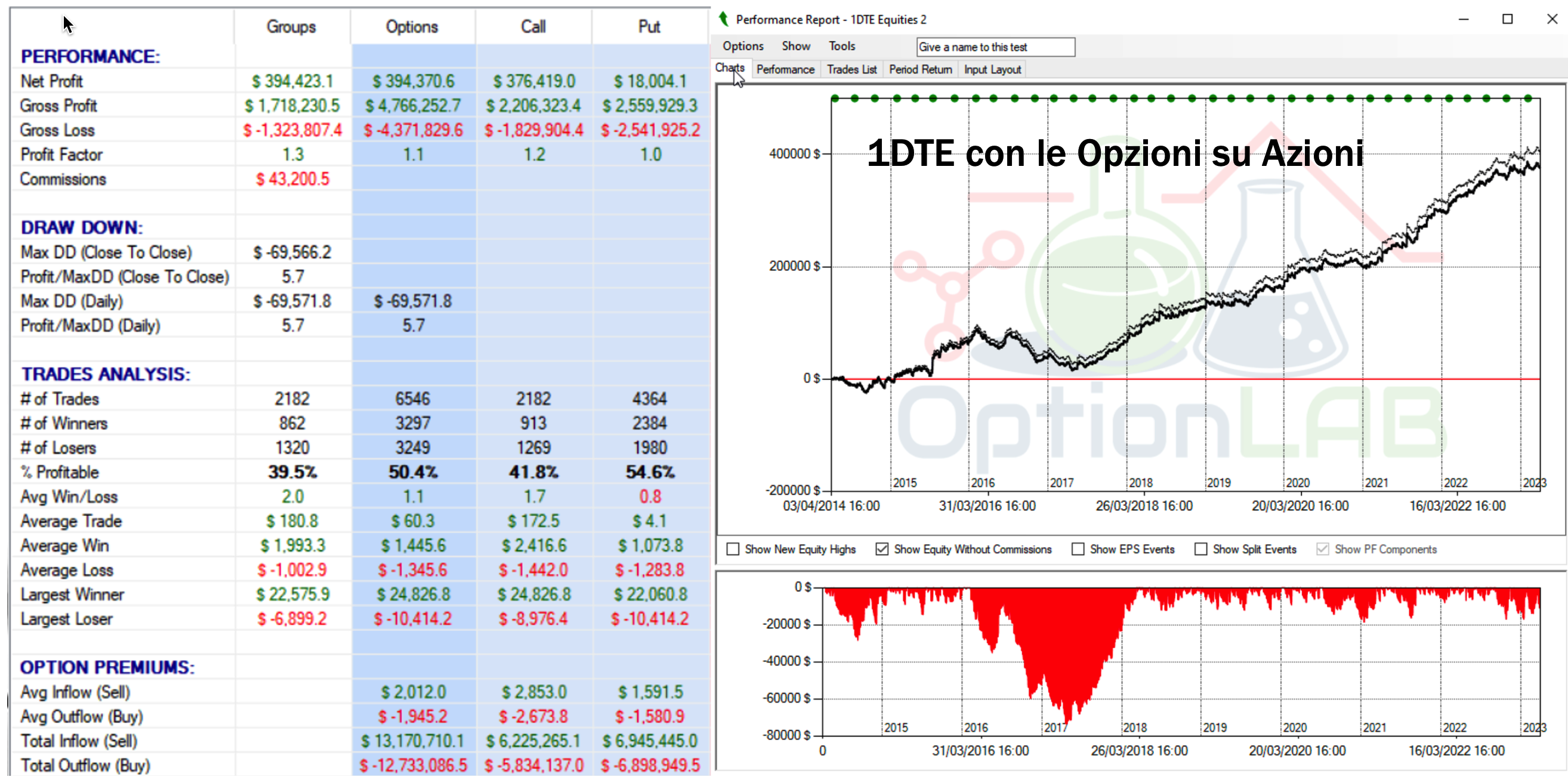 analisi trading options at expiration, scadenza opzioni