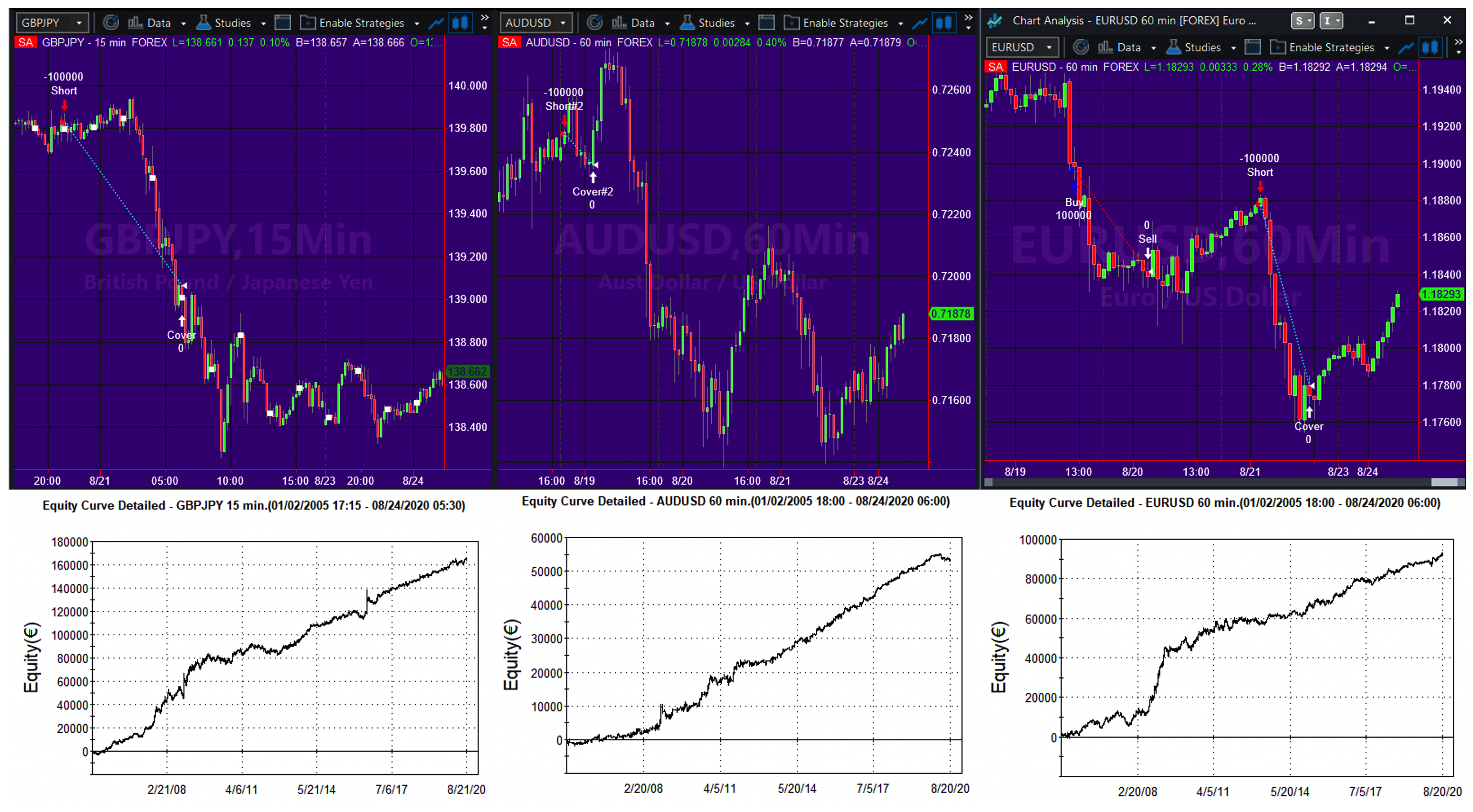 strategie corso forex trading: trading forex, fx trading, trading system forex, fx forex, correlazioni forex, fx strategia forex, forex automatico strategie di forex,strategie forex; fx trading