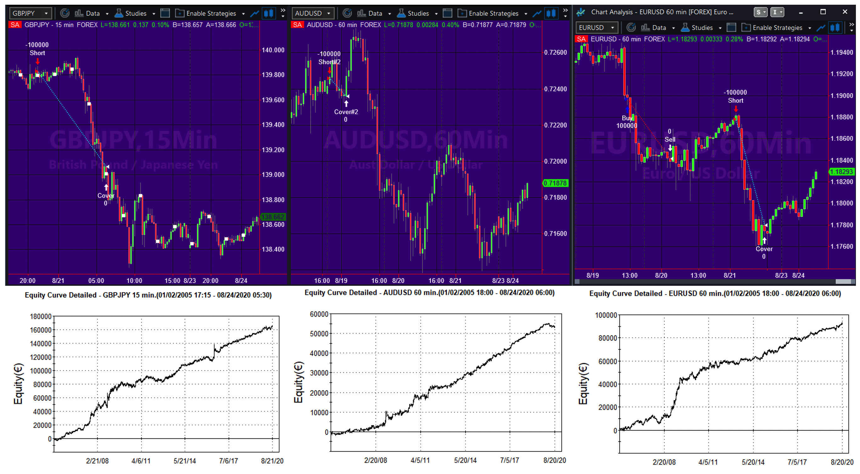 strategie corso forex trading: trading forex, fx trading, trading system forex, fx forex, correlazioni forex, fx strategia forex, forex automatico strategie di forex,