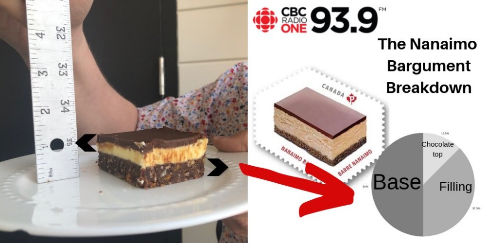 Community Blog By Getnekkid For Today S Canadian Tidbit Canadians Are Upset With The Postal Service Because They Depicted The Nanaimo Bar Wrong On Their Limited Edition Dessert Read