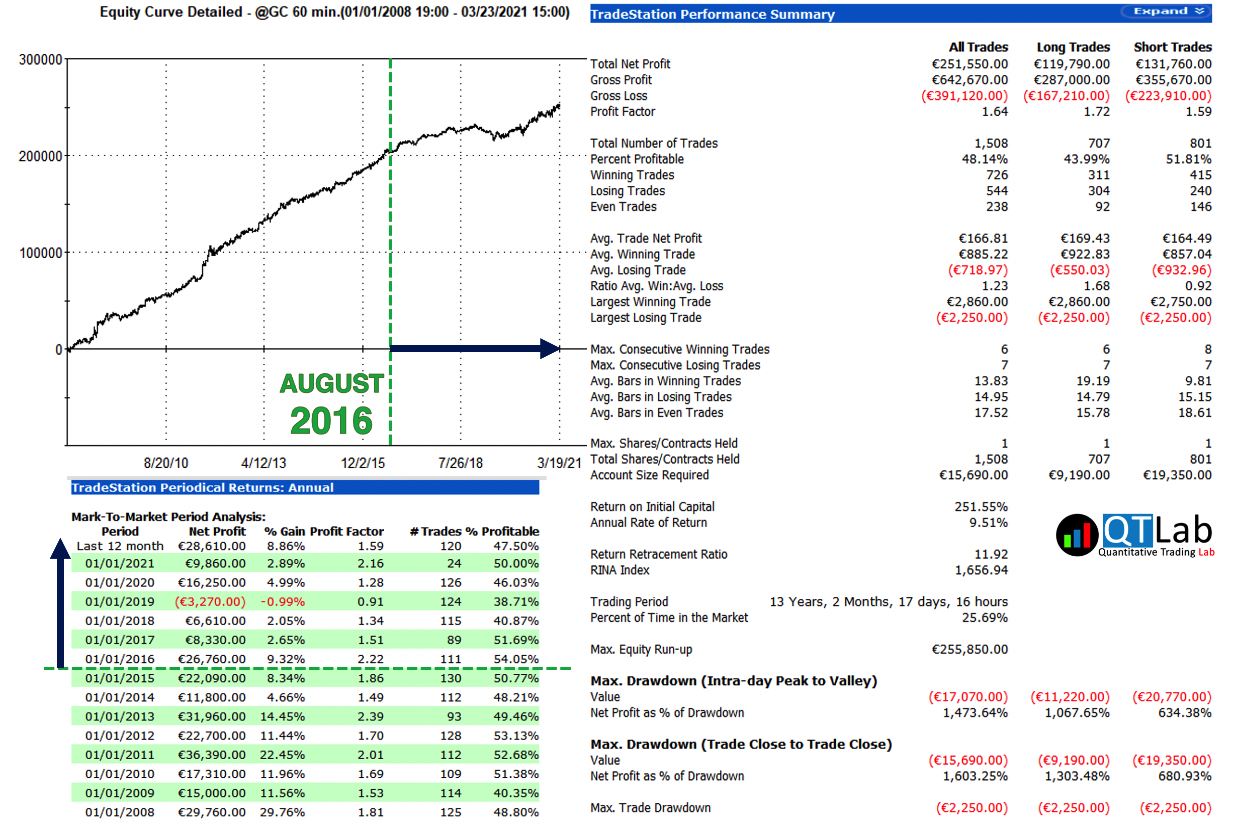 result full metal jacket: automated trading system, open code trading system, trading strategy gold