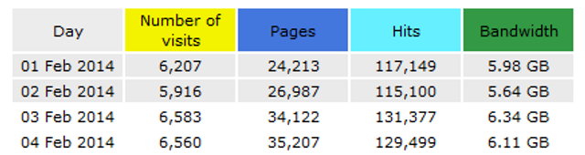 image: Content marketing caused all of these numbers