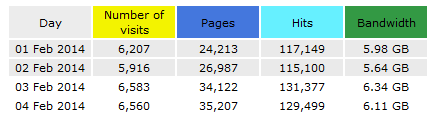 image: Content marketing caused all of these numbers