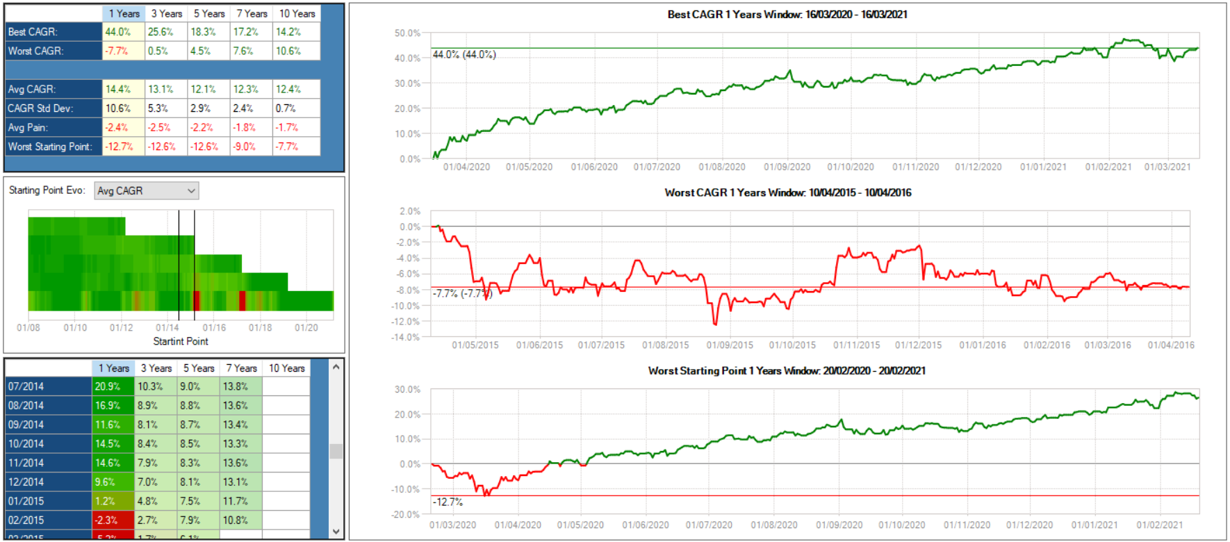 risultati strategie trading quantitativo, analisi quantitativa trading, regole trading, modelli trading, corso trading azioni, trading azionario, portafoglio azionario 