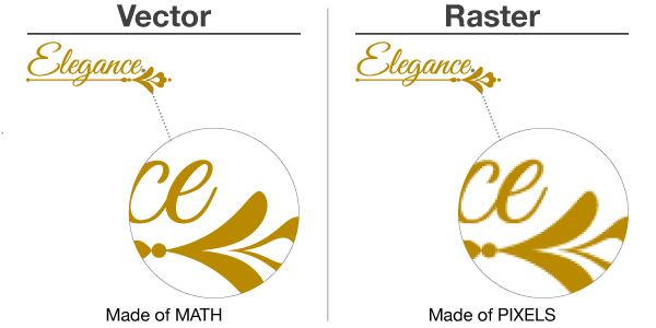 Vector vs. Raster