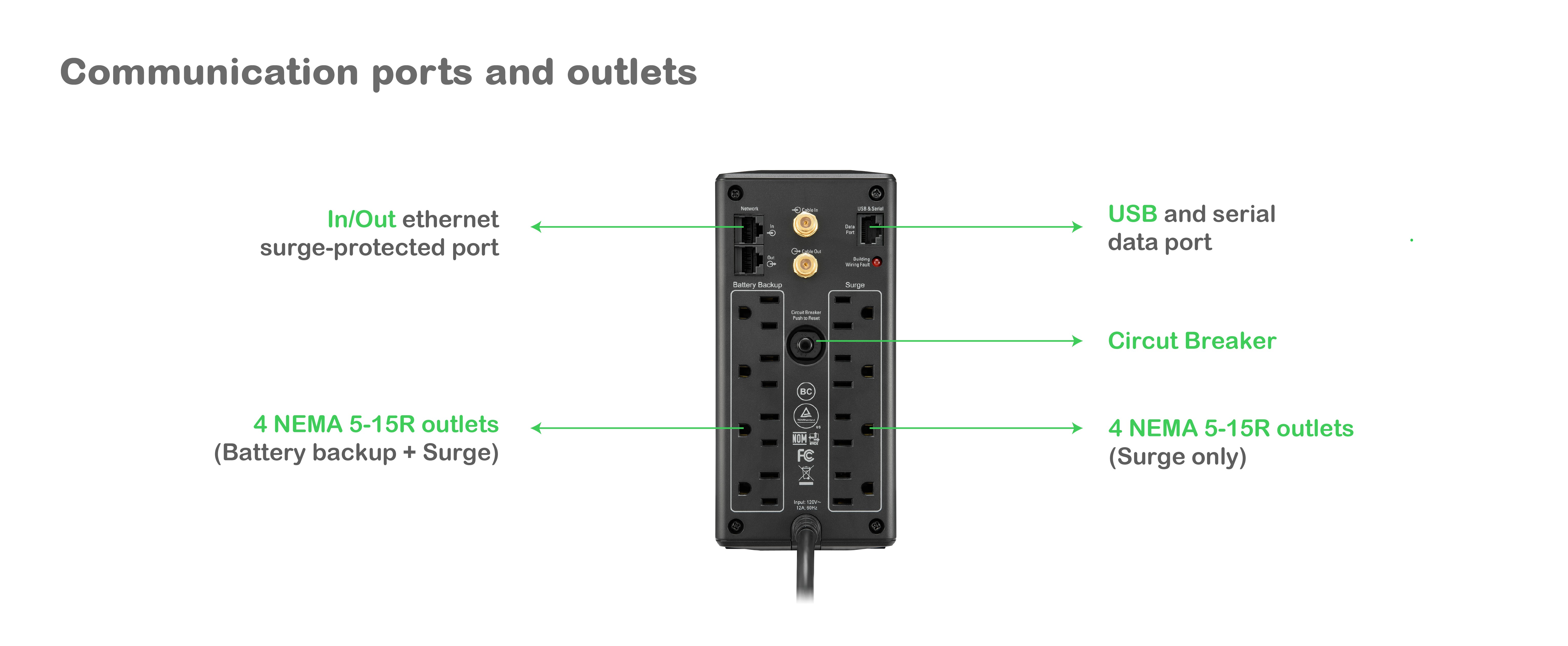 A powerful Back-UPS featuring multiple ports, battery power and surge outlets, emergency power off, and circuit breaker.