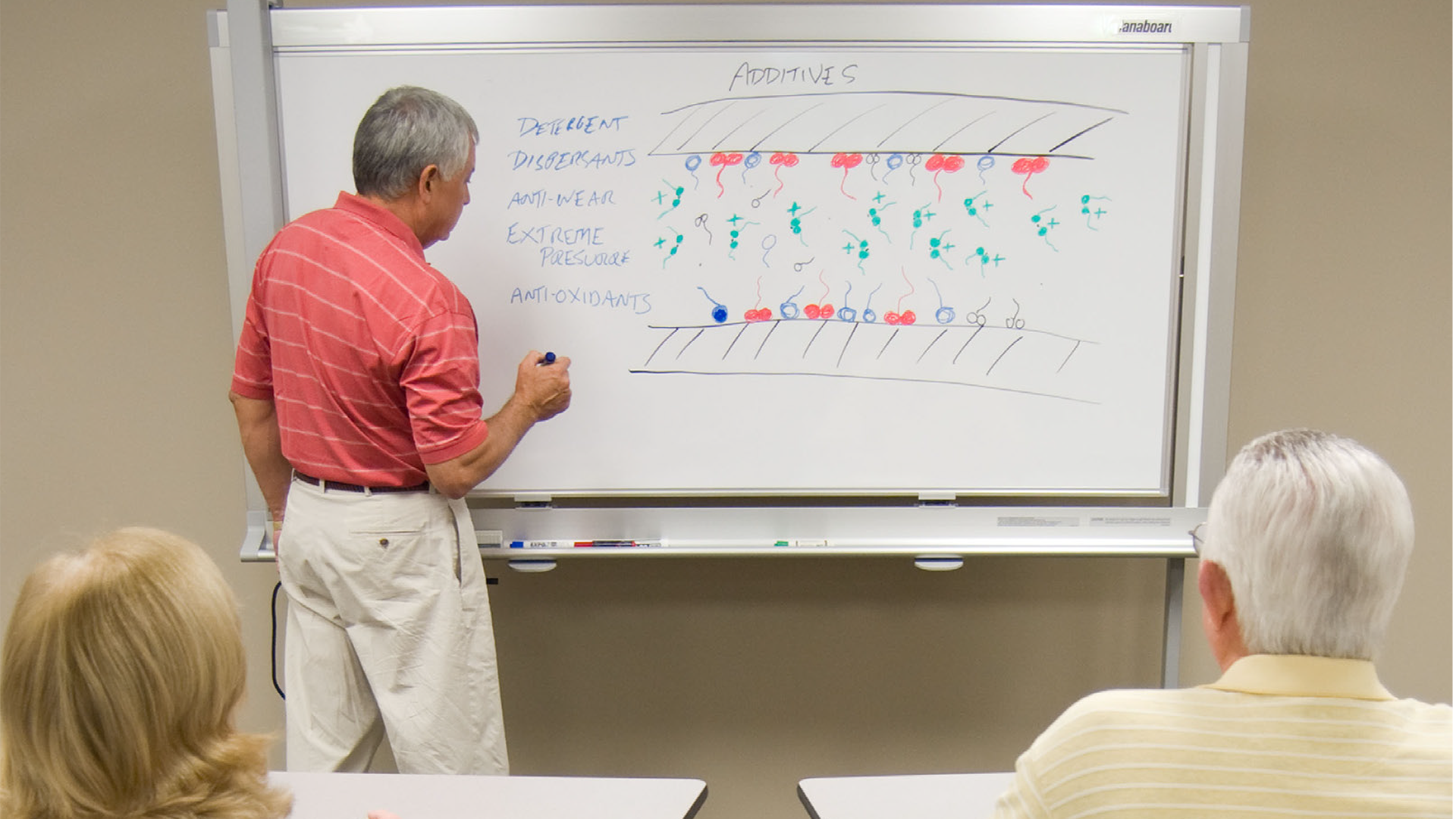 Hydrotex teaches lubrication principles