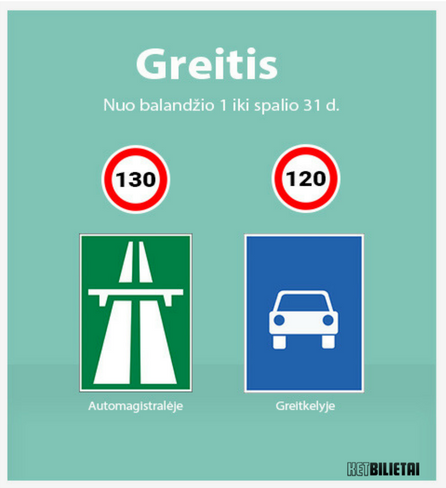 Greitis vasara automagistrale greitkelis nuo balandzio 1