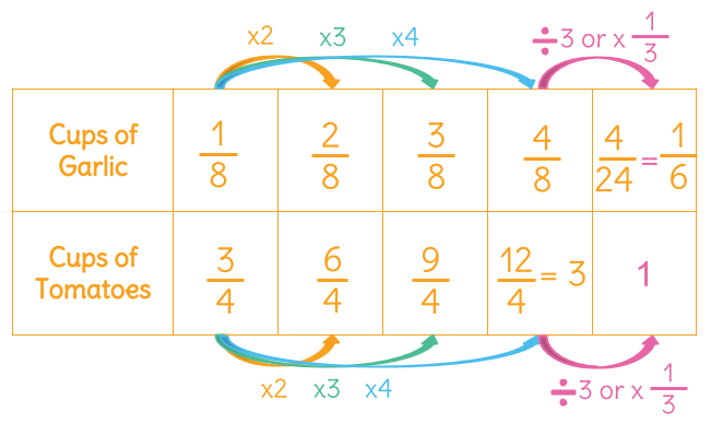 of 0.3 multiplicative inverse LearnZillion of 0.3 multiplicative inverse LearnZillion