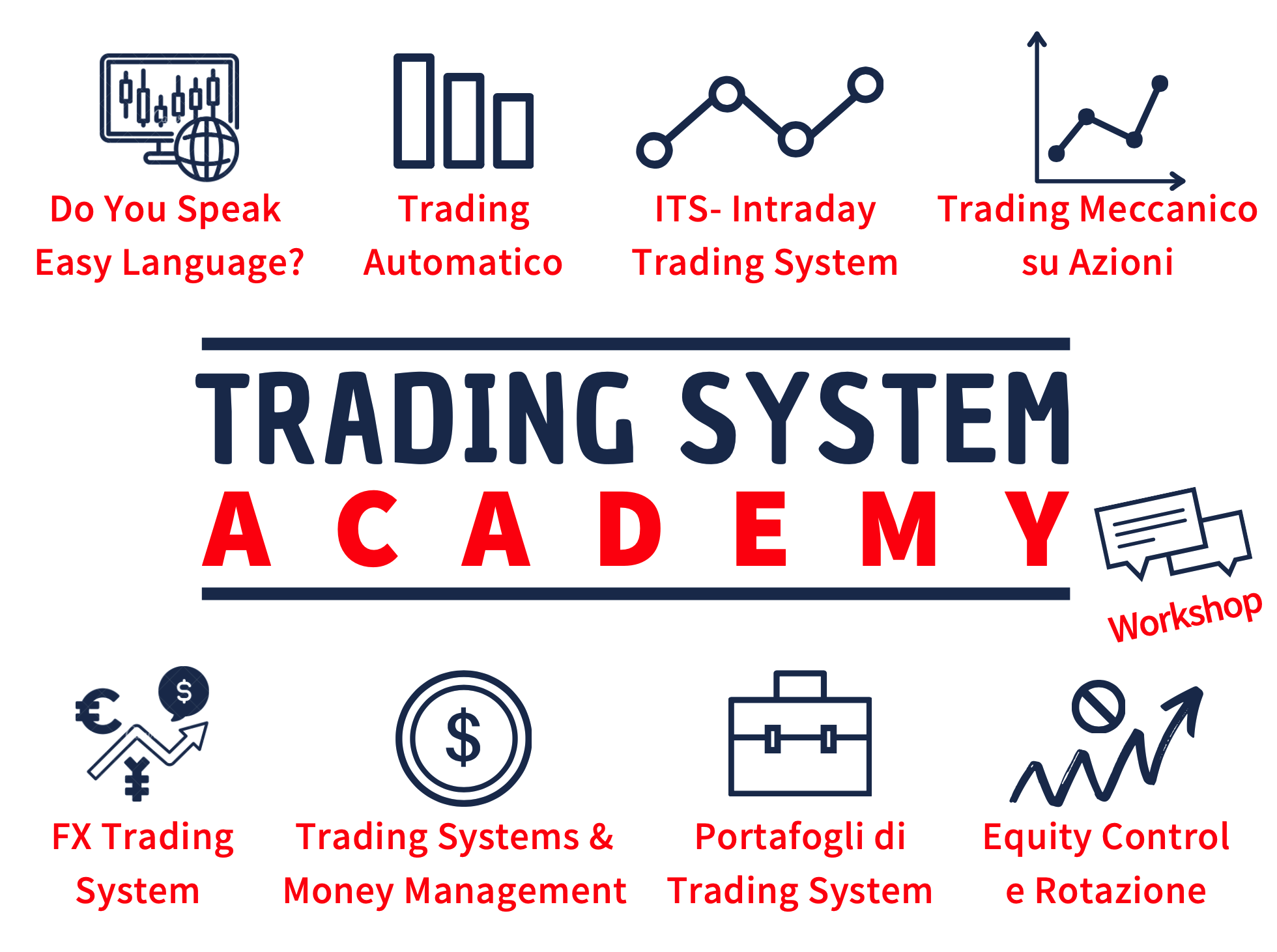 trading academy trading workshop: migliori strategie di trading, best trading strategy, workshop trading academy, strategie trading su futures, strategie trading su azion, strategie trading su forex, online trading academy workshop